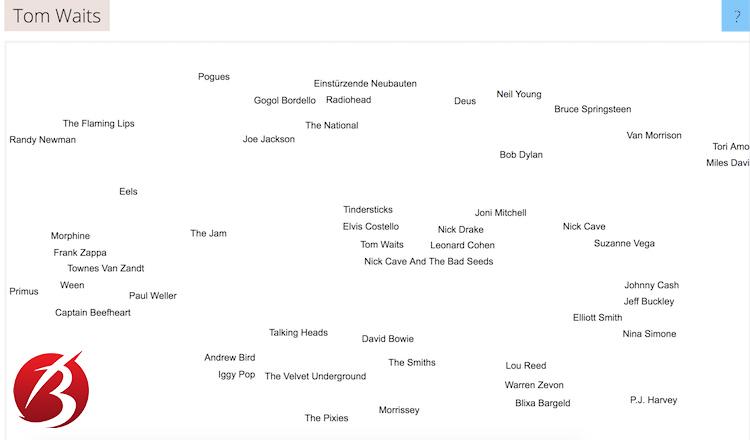 وب سایت های کاربردی در اینترنت - سایت Music Map